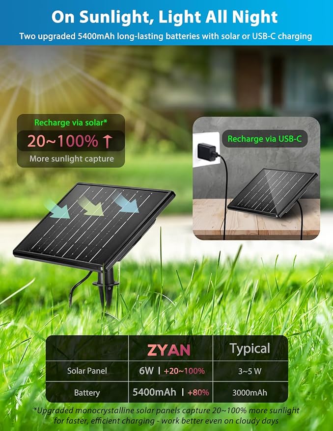 ZYAN Solar Landscape Spotlights, Separate Monocrystalline Panels & USB-C Powered 10800mAh Auto On Off Dusk to Dawn, Outdoor IP65 Waterproof, Warm White for Yard Path Patio (100 Lumens × 8 Pack)