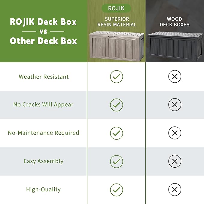 ROJIK Outdoor Storage Housing Deck Box - Waterproof Patio Furniture, Garden Tools, Cushions, Pool Accessories Storage Bench with Lockable Lid and Side Handles (Grey 76 Gal)