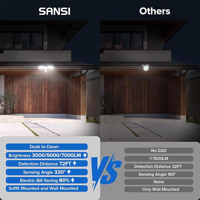 SANSI 55W Motion Sensor Outdoor Lights 7000LM Super Bright LED Security Lights, 5000K Dusk to Dawn Flood Light, 4 Modes,Wide 320°Angle Illumination, for Yard, Patio, Garage, Doorways Wired Not Solar