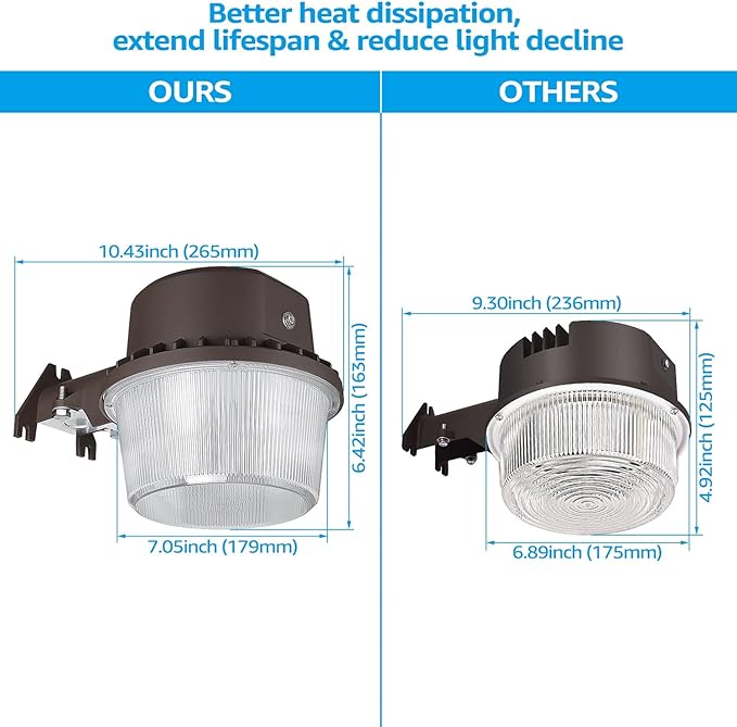 TORCHSTAR LED Barn Light, Dusk to Dawn Area Lights with Photocell, Outdoor Security Flood Lighting, ETL & FCC Listed, IP65 Waterproof, Aluminum Housing, 110-277V, Garage, Yard, 5000K Daylight, Bronze