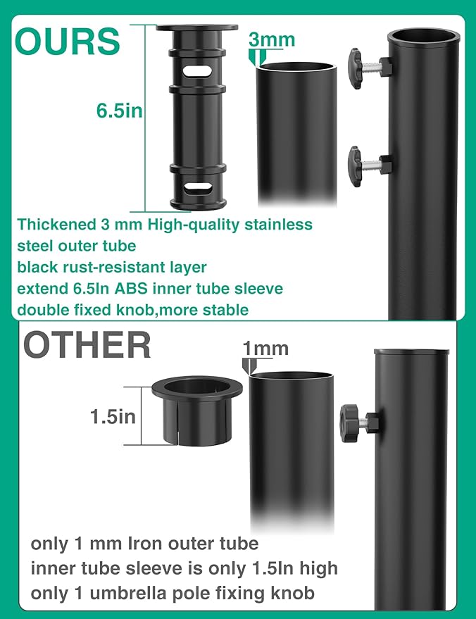 QZER Umbrella Pole Mount Stand Tube, Universal Umbrella Stainless Steel Tube Base Replacement Parts,Heavy Duty Umbrella Base Stake Holder,Umbrella Base Holder Tube Bracket for Garden Backyard Balcony