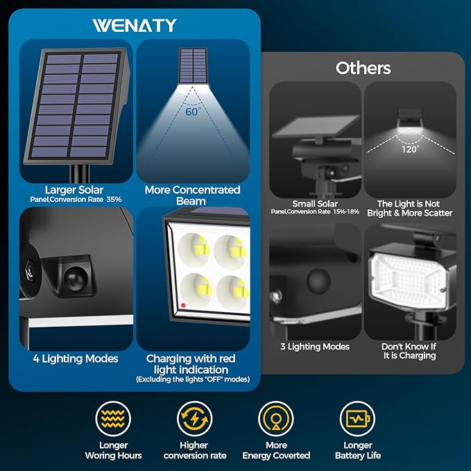 12Pack Solar Spot Lights Outdoor, Solar Lights Outdoor Waterproof with 4 Light Mode 2-in-1 Landscape Spotlights Solar Powered Yard Garden Outside Flood Light for House Pathway Tree (Cool White)