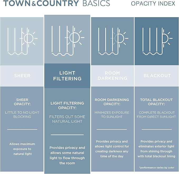 TOWN & COUNTRY BASICS Cabana Solid Heavyweight Indoor Outdoor Curtains, Light Filtering Opacity with Grommet Top, Water Repellent, 2-Pack Set, 54"x120", Vanilla