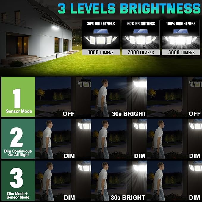 Solar Lights Outdoor Waterproof Motion Sensor - 416 LEDs 3000 Lumens Super Bright 3 Brightness 3 Modes 2400mAh 360° Illumination 32ft Solar Flood Security Light for Outside (‎With Remote Control, 3)