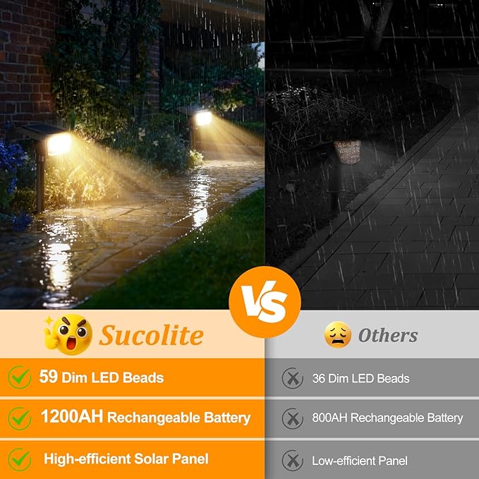 Sucolite 8-Pack Solar Spot Lights Outdoor Waterproof IP65, 3 Lighting Modes 2-in-1 Solar Landscape Spotlights for Yard, 59 LED Solar Powered Wall Lights for Garden Pathway Driveway Walkway, Warm White