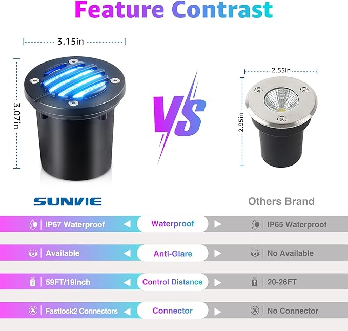 SUNVIE RGBW Well Lights Landscape LED In Ground Color Changing Low Voltage Well Lights 12-24V Waterproof Outdoor Landscape Lighting Grated Top In Ground Light for Pathway Garden Yard ETL, 8 Pack