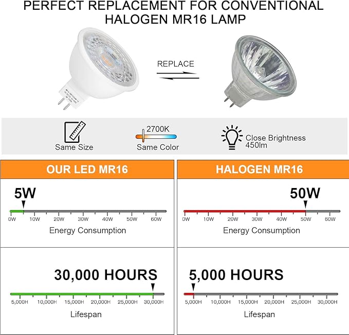 Mlambert 4 Pack MR16 LED Bulbs 50W Halogen Equivalent 2700K,5W GU5.3 MR16 12V Spotlight Bulb,Non-Dimmable,45°Beam Angle for Landscape Track Light Recessed