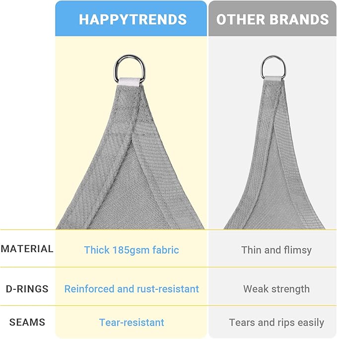 HappyTrends Sun Shade Sail,Heavy Duty UV Protection Beach Shade Canopy Wind sail,Tear and Rust Resistant Patio sail Shade for Yard Deck Lawn Garden Rectangle Sunshade(12'x 12',Grey)