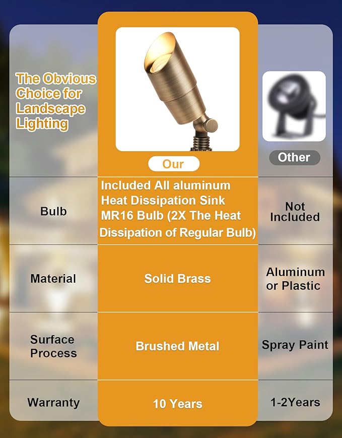 PARTPHONER Solid Brass Low Voltage Landscape Lighting, Wired 12V LED Landscape Spotlights with Aluminum Housing MR16 Bulb, Heavy Duty Outdoor Waterproof Up Lights for Garden, Yard, Trees, 4Pack