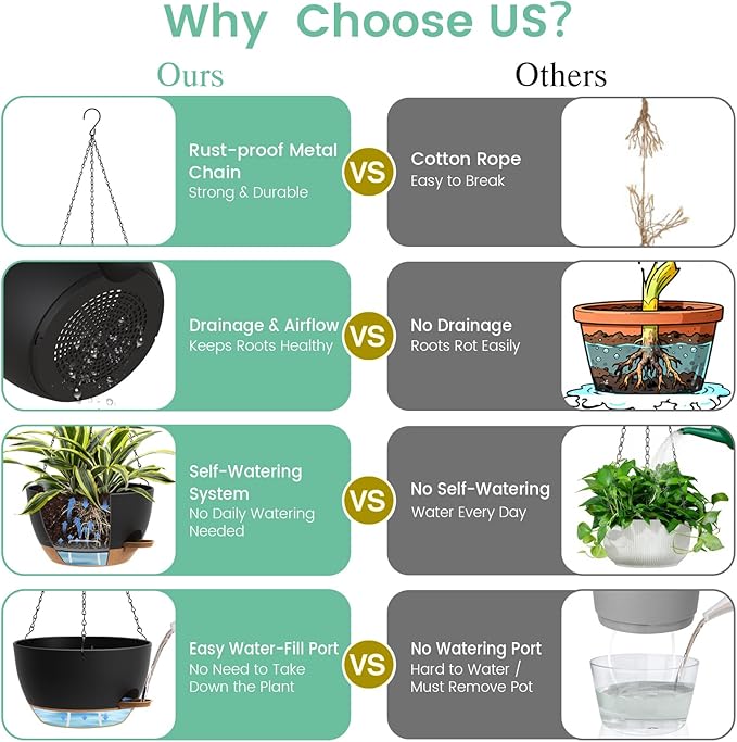 Set of 3-10 Inch Self Watering Hanging Planters for Indoor Outdoor，Hanging Plant Pots with Drainage & Removable Tray, Hanging Pots Holder for Ivy, Pothos, Ferns, Balcony & Patio, Black with Brown