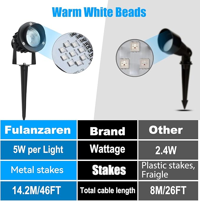 20W Dusk to Dawn led Light Spotlights Outdoor, Low Voltage Warm White Outdoor Spot Lights with Transformer Uplights Waterproof IP65 for Tree Yard Patio Gate Flags Garden 4 Pack