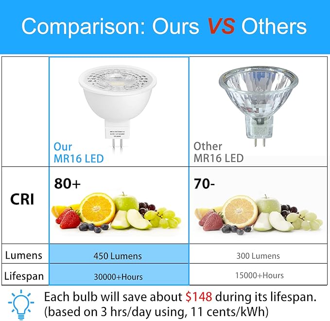 Mlambert 12 Pack MR16 LED Bulbs 50W Halogen Equivalent,6000K Cool Whitee,5W GU5.3 MR16 12V Spotlight Bulb,Non-Dimmable,45° Beam Angle for Landscape, Recessed
