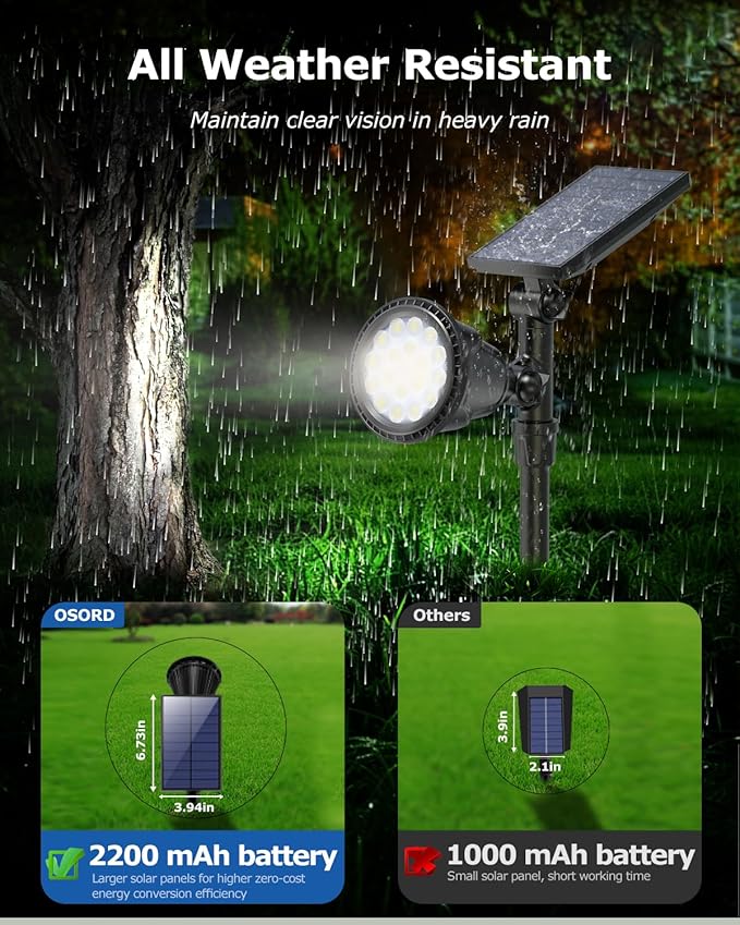 Solar Spot Lights Outdoor Waterproof, 18 LED 2 Mode Brightness Solar Spotlights Dusk to Dawn Landscape Lighting Flag Pole Lights for Garden Yard Tree Pool Sign Pathway, 4pack(Cool White)