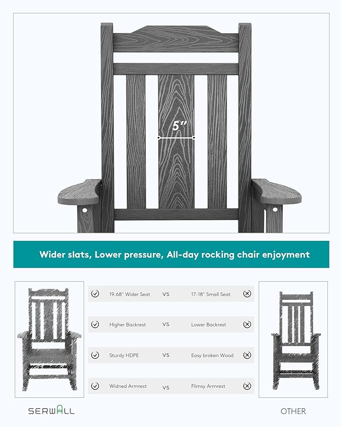SERWALL Gray Outdoor Rocking Chair Set of 4, All Weather Patio Rocking Chair, HDPE Poly Rocking Chair for Adults, Heavy Duty Front Porch Rocker