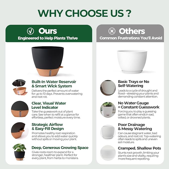 T4U 3 Pack Self Watering Pots (8"+10"+12") - Water Level Indicator & Deep Reservoir, Mess-Free Planters for Busy People, Beginners & Gardeners, Fits Pothos to Monstera, Indoor Outdoor Use (Black)