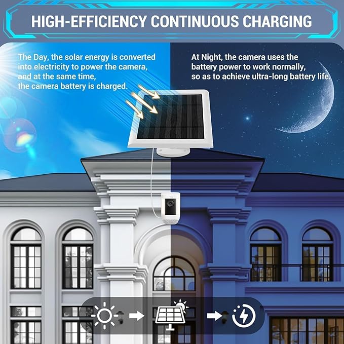 Solar Panel Outdoor for Ring (white-8pack)