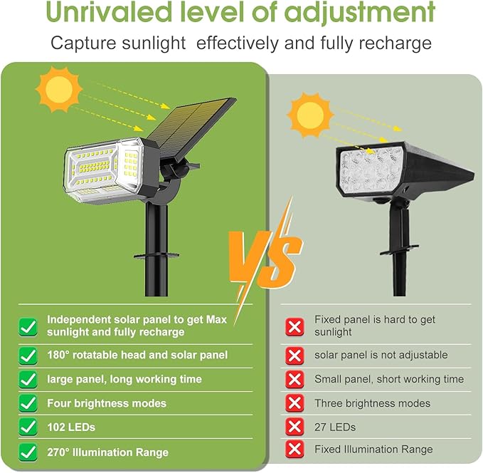 102 LED Solar Spot Lights Outdoor Waterproof IP65, Adjustable Landscape Spotlights, [2 Pack/4 Modes] Auto On/Off Solar Powered Flood Lights for Outside Yard Garden Wall Pathway (Cool White)
