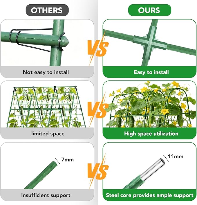 Cucumber Trellis for Raised Bed, U-Shape Garden Trellis for Climbing Plants Outdoor, Metal Arch Vegetables Trellis, Plant Support for Grape Vine Beans Squash Peas Flower