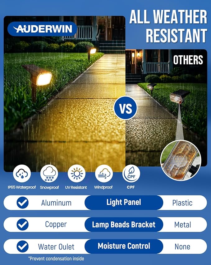 Solar spotlights Outdoor 63 LED 3 Lighting Modes, IP65 Waterproof Lighten Yard Garden House Garage Pathway for Christmas Decorations-8 Pack