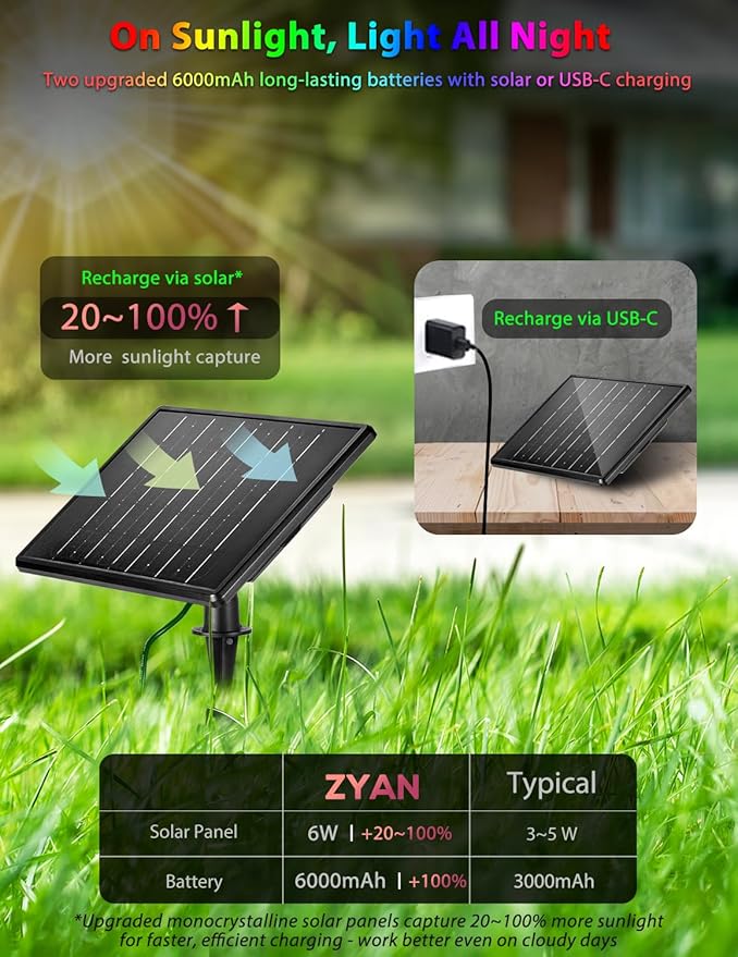 ZYAN Solar Color Changing RGB Spotlights with Remote, 12000mAh Separate Monocrystalline Panels & USB-C Powered, Auto On Off, Outdoor IP65 Waterproof for Patio Yard Path (100 Lumens × 8 Pack)
