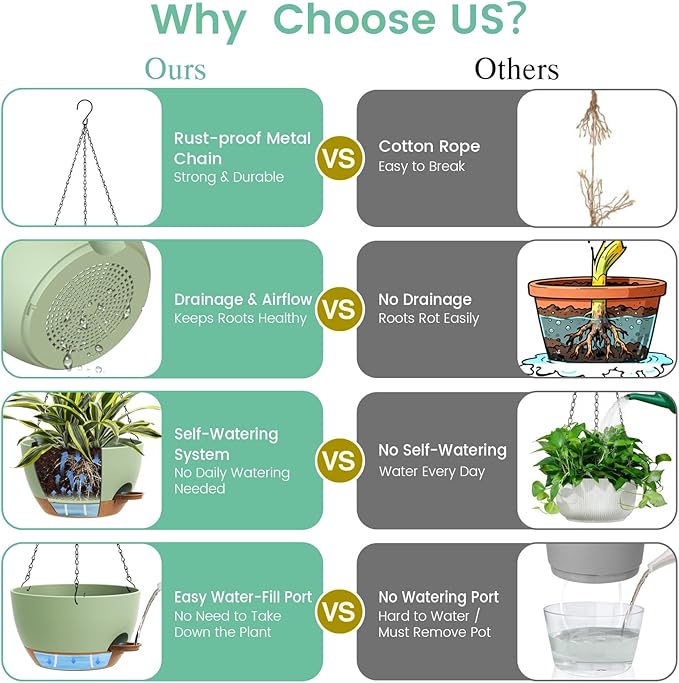 Set of 3-10 Inch Self Watering Hanging Planters for Indoor & Outdoor，Hanging Plant Pots with Drainage & Removable Tray, Hanging Pots Holder for Ivy, Ferns, Balcony & Patio, Green and Brown