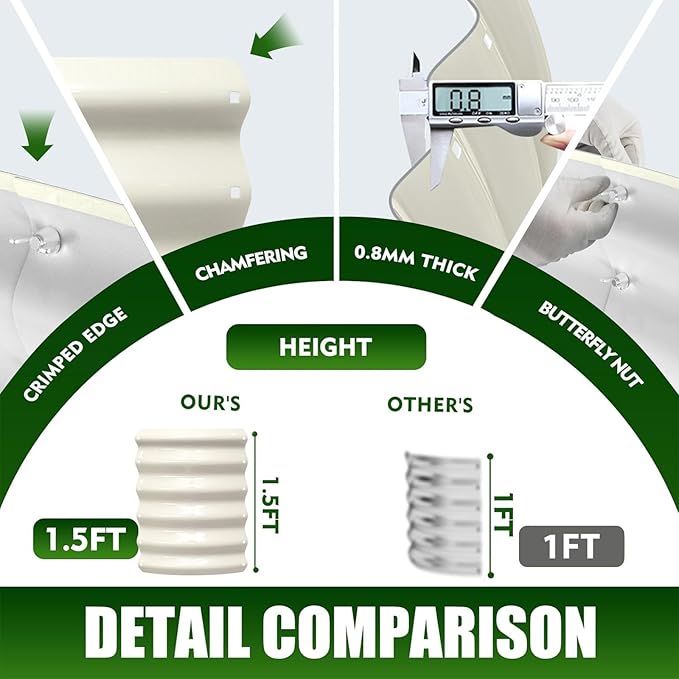 17" Tall Elevated Round Metal Rised Garden Bed- 2'x2' in Size and 0.8MM Thick Durable Planter Box for Vegetables Flowers Succulent at Patio/Garden Outdoor (White, 2FT Diameter)