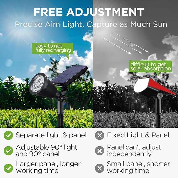 InnoGear Solar Spot Lights, Outdoor Solar Lights Solar Spotlights Flag Pole Light Waterproof Landscape Lighting Outside for Flag Uplighting Backyard Patio Pathway Statue Palm Tree Sign, Warm White