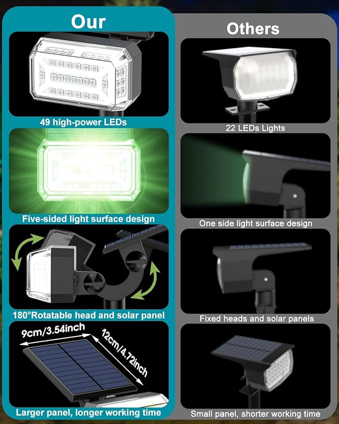 Solar Spot Lights Outdoor Waterproof IP65,[49 LEDs/6 Pack] RGB Christmas 7 Modes Color Changing Solar Spotlights, Adjustable Landscape Flood Powered Lights for Yard Garden Pathway(Multicolor)
