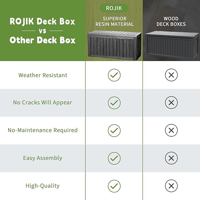 ROJIK Outdoor Storage Housing Deck Box - Waterproof Patio Furniture, Garden Tools, Cushions, Pool Accessories Storage Bench with Lockable Lid and Side Handles (Black 76 Gal)