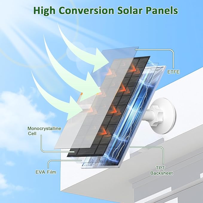 Zivif 7W Solar Panel for Security Camera for Arlo Essential 2K (2nd Gen), Essential XL & Spotlight Cameras, Solar Panel with USB-C/Micro USB Port for 5V Battery Cameras, 2 Pack
