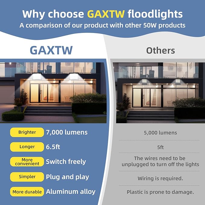 50W Flood Lights Outdoor,7000LM Bright LED Work Light,IP66 Waterproof Outside Lights for Yard with Switch and 6.5FT Plug,6500K Daylight White Outdoor Yard Light for Garage,Garden,Stadium(2 Pack)