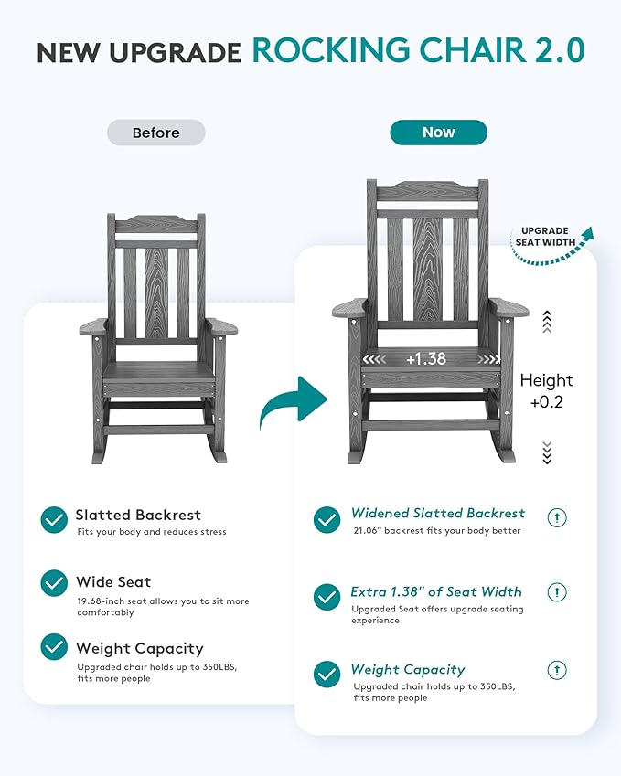 SERWALL Oversized Rocking Chair Set of 2 Outdoor, HDPE Outdoor Rocking Chair Set of 2, Grey