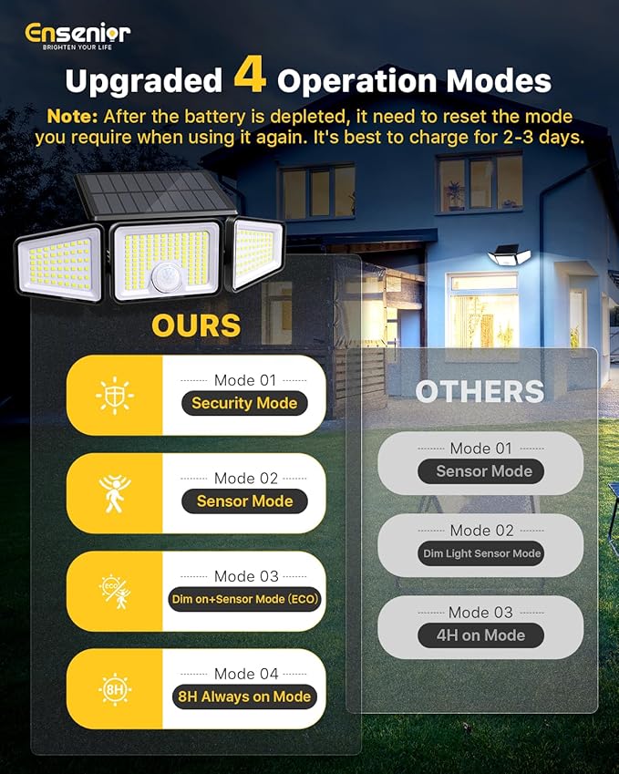 Ensenior Solar Lights Outdoor Motion Sensor, 2600LM 220 LED High Brightness, 3 Head 270° Wide Angle Flood Lights, Remote Control Security Lights 4 Modes, IP65 Waterproof Wireless Wall Light, 3 Pack