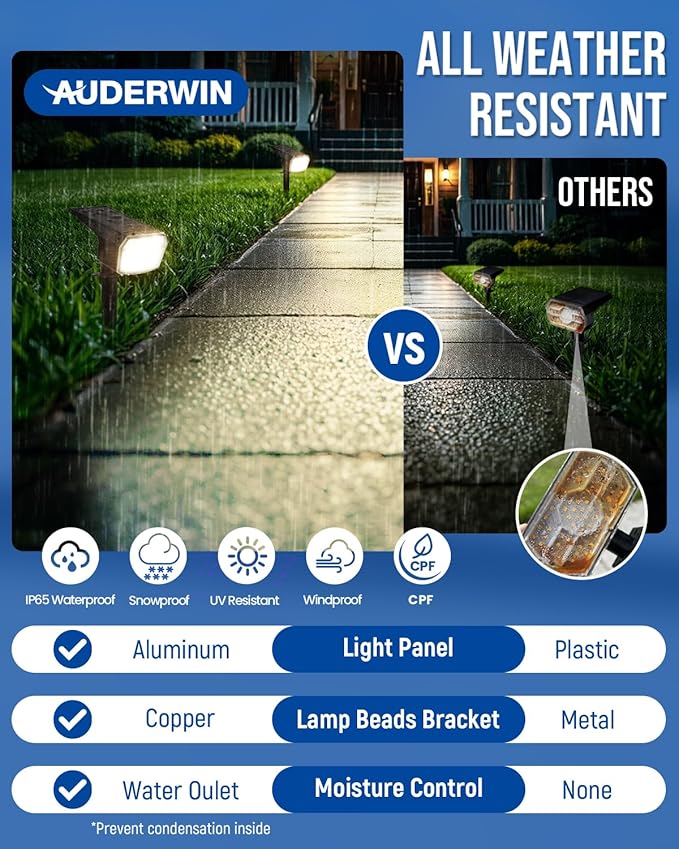 Solar Spot Lights Outdoor 63 LED 3 Lighting,Waterproof IP65 Modes Spotlights for Outside House Yard Garden Landscape Lights 4 Pack (Natural Light)
