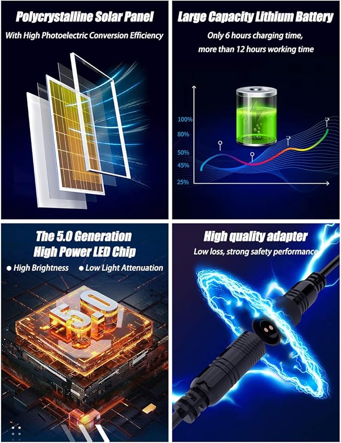 Solar Flood Light Outdoor 1000LM Dual 6000K Bright White Floodlights Ip65 Waterproof Solar Power Light Auto On/Off Dusk to Dawn with Remote Control for Yard, Garden, Shed, Barn.