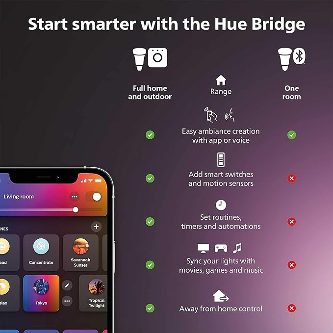 Philips Hue Lily XL Outdoor Smart Spot Light - White & Color Ambiance LED Walkway Lights - Low Voltage Lighting - 1 Pack - Requires Bridge and Power Supply - Control with App and Voice - Weatherproof
