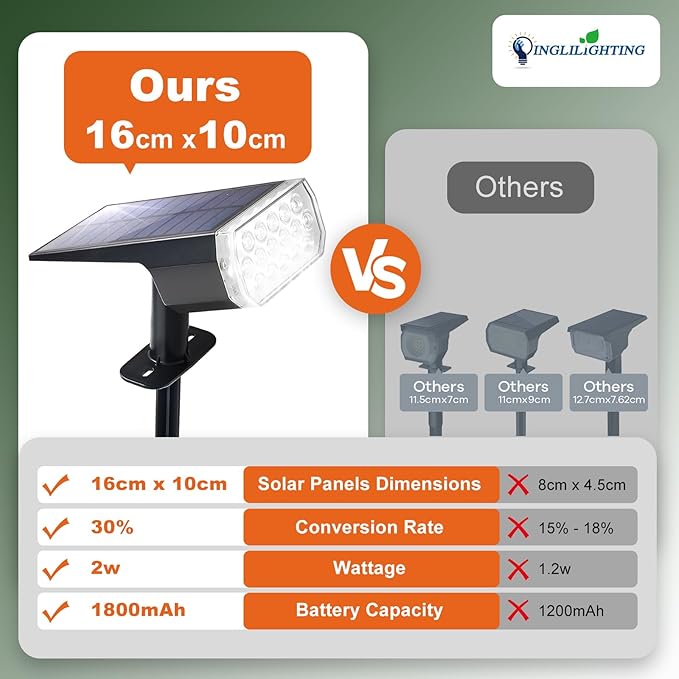 DINGLILIGHTING Solar Lights Outdoor Waterproof: IP65 Led Spot Light Decorations for Garden - 3 Lighting Modes Solar Powered for Yard - Halloween Christmas Lights Landscape Pathway Patios 4PC White