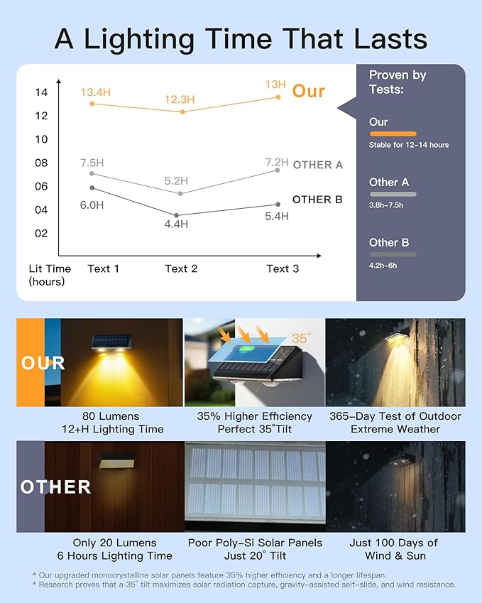 Solar Fence Lights Outdoor, 12 Pack IP65 Waterproof Fence Lights Solar Powered with Ultra-Bright LED Lens, 9 Color Modes, 12+ Hours Steady Glow for Deck/Backyard/Patio/Pool/Wall - Black