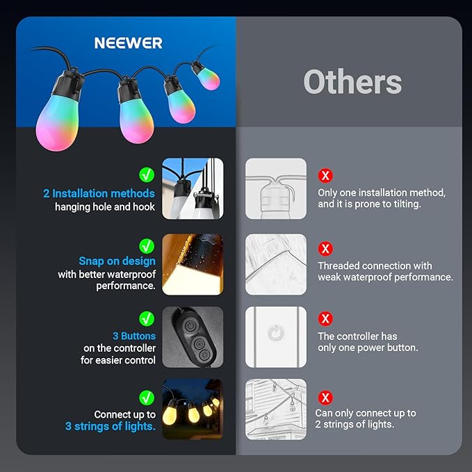 NEEWER 96ft Outdoor String Lights, App Control Smart AI RGBW Hanging Outside Warm White Patio Balcony Backyard Lighting, IP65 Waterproof, 30 LED Bulbs, 50+ Scenes, Compatible with Alexa Google, NR01