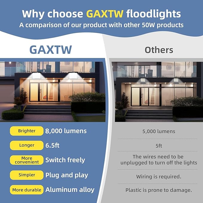 50W Flood Lights Outdoor,8000LM Bright LED Work Light,IP66 Waterproof Outside Lights for Yard with Switch and 6.5FT Plug,6500K Daylight White Portable Outdoor Yard Light for Garage,Garden,Stadium