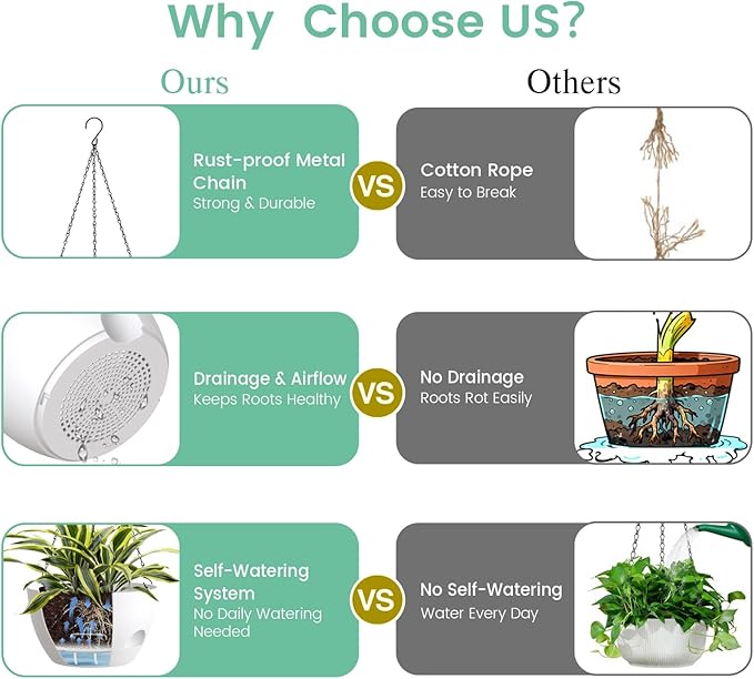 4 Pack 8 Inch Self Watering Hanging Planters for Indoor Outdoor Plants，Hanging Pots for Plants with Drainage Removable Tray, Hanging Baskets Flower Pots for Ivy Pothos Spider Garden Porch White
