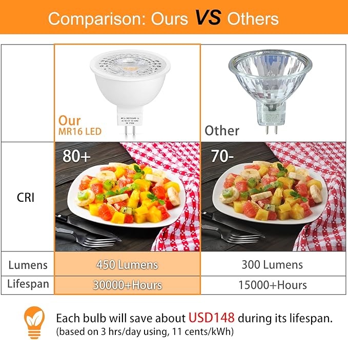 Mlambert 48 Pack MR16 LED Bulbs 50W Halogen Equivalent,2700K Warm White,5W GU5.3 MR16 12V Spotlight Bulb,Non-Dimmable,45° Beam Angle for Landscape