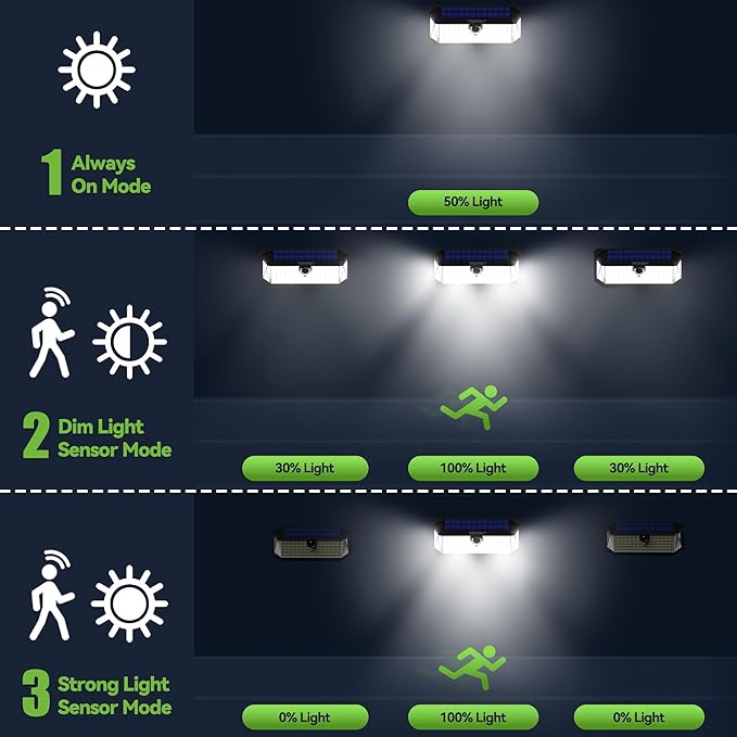 TECKNET 461 LED Solar Powered Outdoor Lights, 270° Angle & 3 Lighting Modes Motion Sensor Light Outdoor, Security Solar Lights Waterproof - 6 Pack