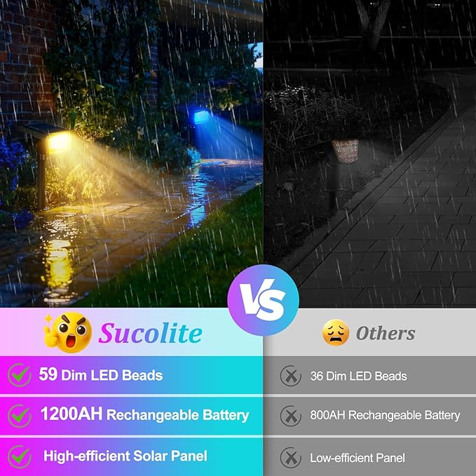 Sucolite 6-Pack Solar Spot Lights Outdoor Waterproof IP65, 3 Lighting Modes 2-in-1 Solar Landscape Spotlights for Yard, 59 LED Solar Powered Wall Lights for Garden Pathway Driveway Walkway, Multicolor