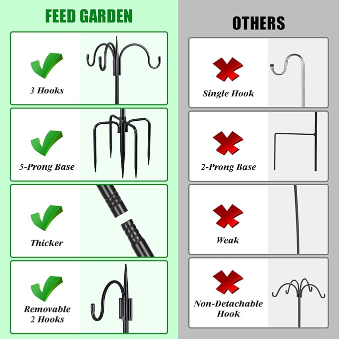 FEED GARDEN 92" Squirrel-Proof Bird Feeder Pole - Heavy-Duty Shepherd's Hook with 3 Hooks, 5-Prong Base & 19" Baffle for Outdoor Feeders & Plants
