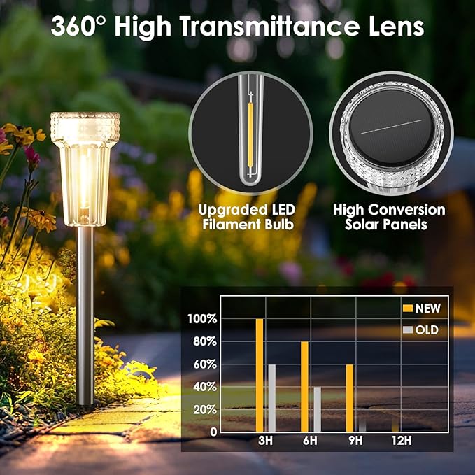 Mancra Solar Lights Outdoor Waterproof, 8 Pack Stainless Steel Tungsten Bulb Solar Pathway Lights Waterproof Garden Decor for Path Yard Lawn Walkway Driveway