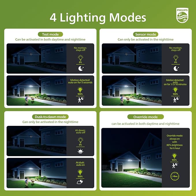 Philips 44W 4200 lm LED Security Light Outdoor w/PIR Motion Sensor, 5000K Daylight Flood Light, Waterproof, Dusk to Dawn, 2 Heads, 4 Modes(2 Packs)