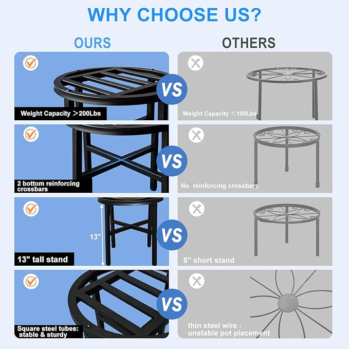 Plant Stand Indoor Outdoor,13 Inch Round Metal Plant Stands Riser,Heavy Duty Wrought Iron Pedestal Holders for Large Flower Pot,Outside Rust-Proof Black Flower Display Shelf for Patio,2-Pack