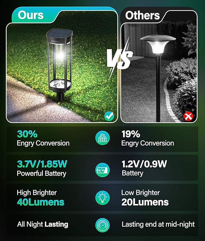 Solar Pathway Lights Outdoor 6 Pack, Bright Solar Path Lights Outside Waterproof, Solar Powered Landscape Light for Walkway Driveway Lawn Patio Sidewalk Garden Yard, Cool White