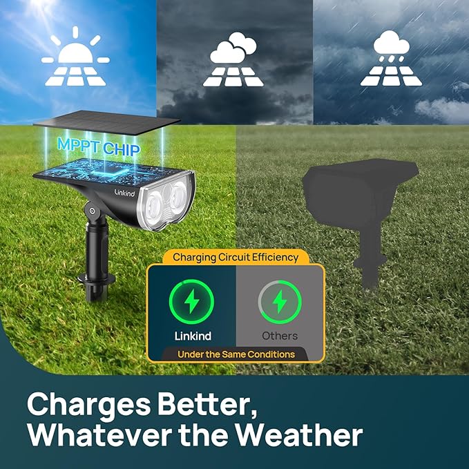 Linkind Smart Solar Spot Lights Outdoor SL5C, Solar Lights Outdoor Spotlight Cool/Warm White/Color Changing, APP/Voice Control IP67 Landscape Lighting for Yard, Garden, Pathway(8 Pack)
